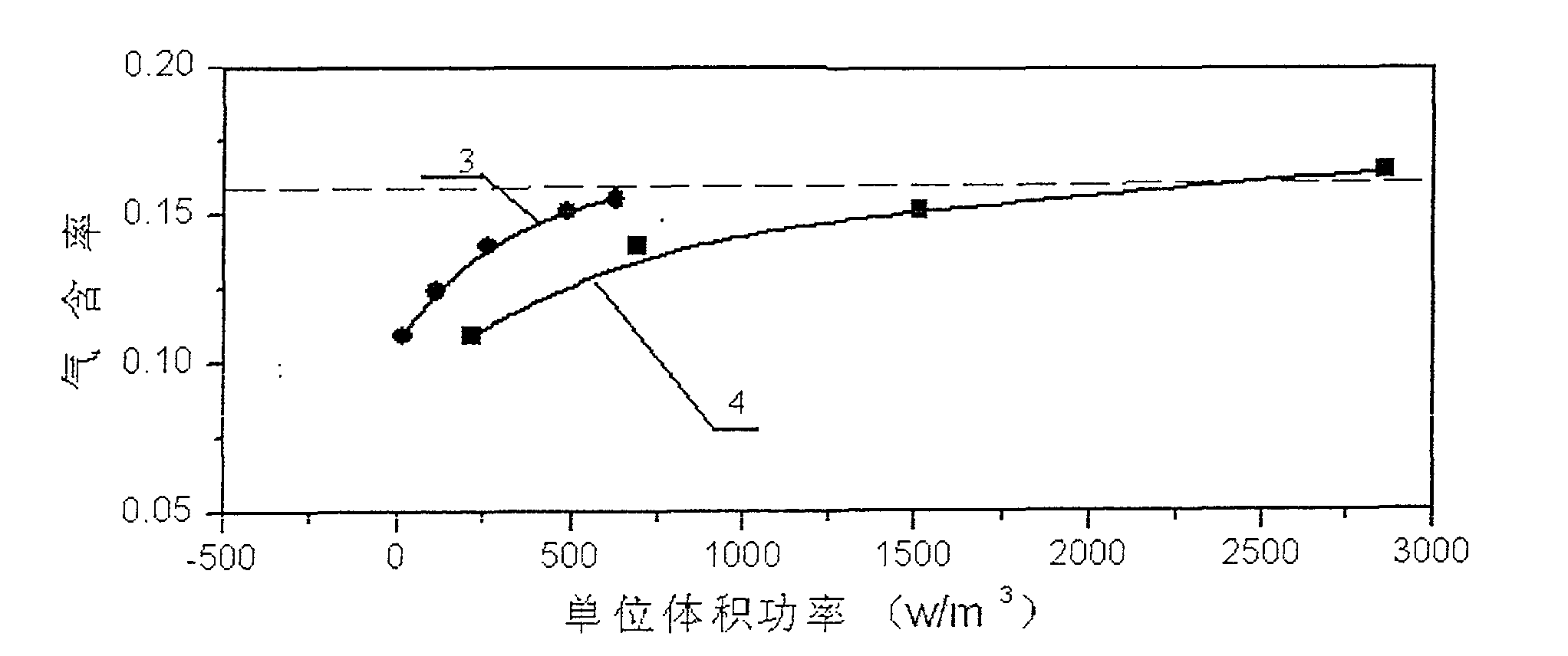 Stirring/flow-guiding multi-phase reactor