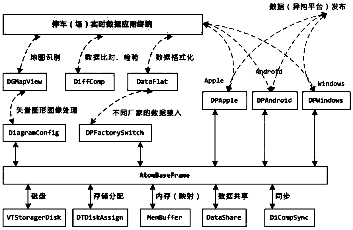 Unified platform application framework for reducing system service model complexity