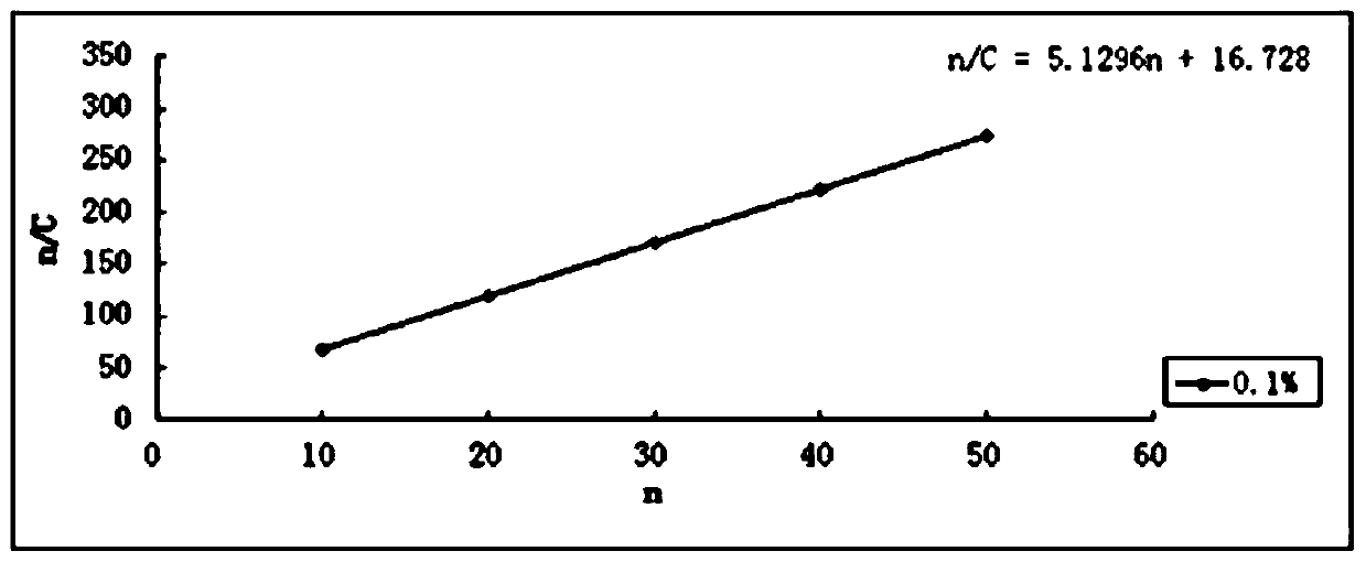 A kind of hawthorn leaf extract solid dispersion sustained-release capsule and preparation method thereof