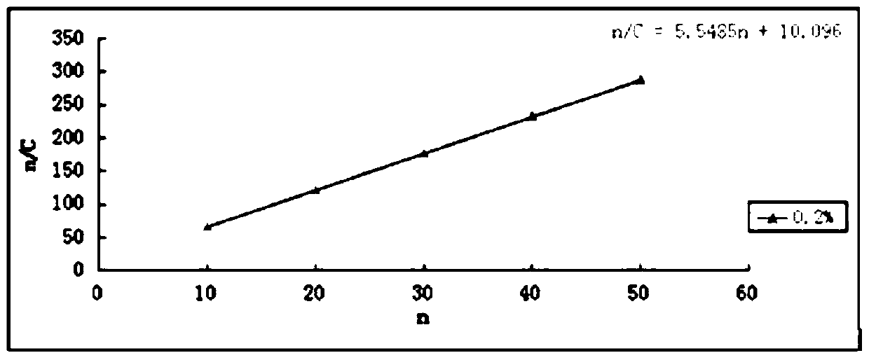 A kind of hawthorn leaf extract solid dispersion sustained-release capsule and preparation method thereof