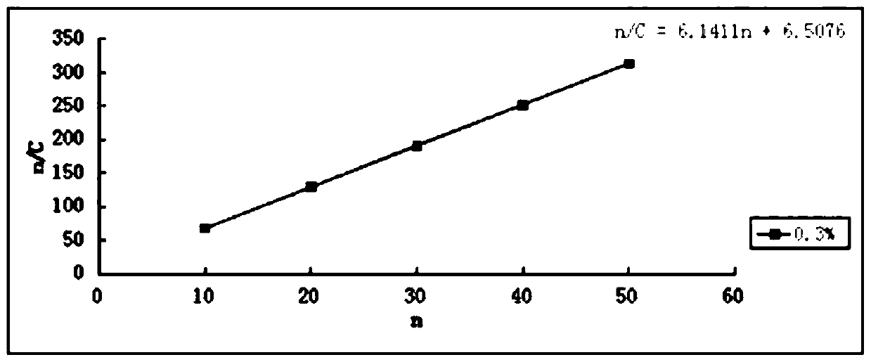 A kind of hawthorn leaf extract solid dispersion sustained-release capsule and preparation method thereof