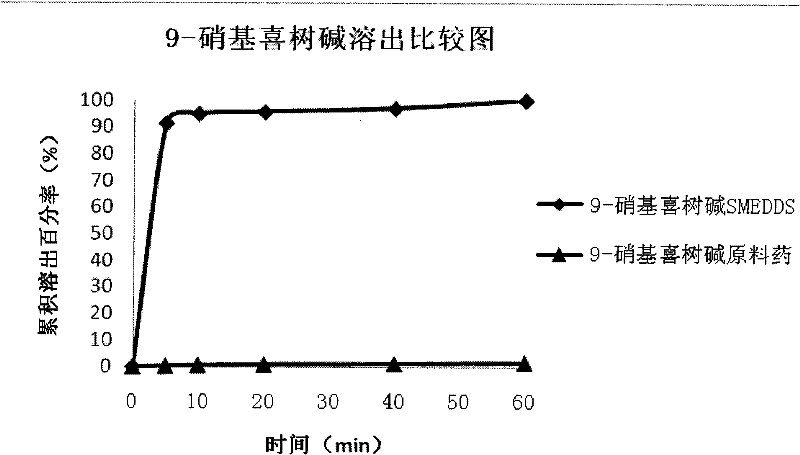 Supersaturated self-microemulsified administration system for insoluble anti-tumor drugs, and preparation method thereof