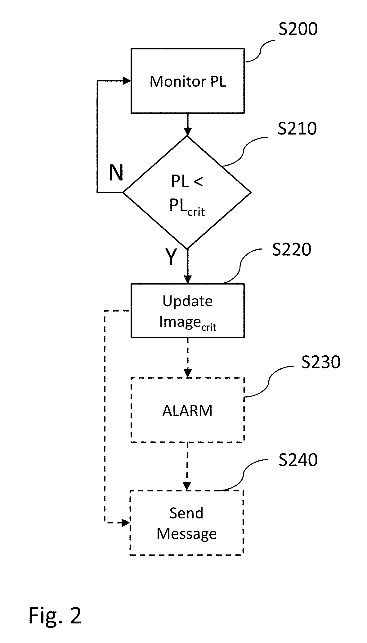 Electronic shelf label and method therefore