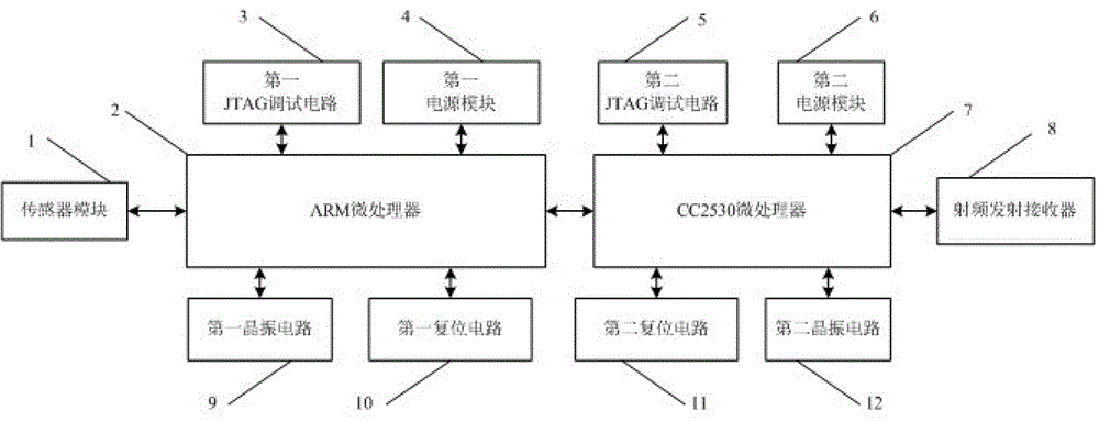 Fault detection method of oilfield water injection pipeline network based on wireless sensor technology