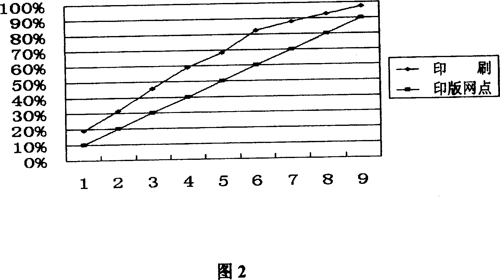 Method for printing miniature corrugated board by direct offset printing