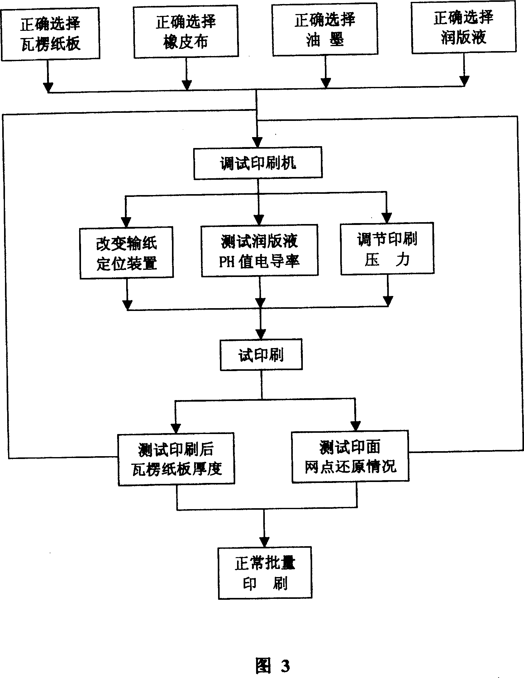 Method for printing miniature corrugated board by direct offset printing