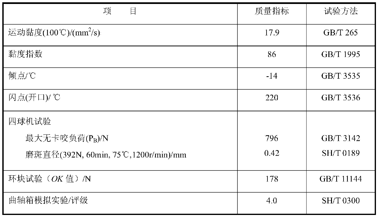 All-purpose lubricating oil for motor and gear case of mini-tiller