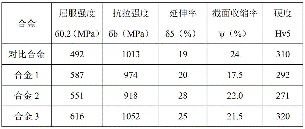 A dental cobalt-chromium-molybdenum-copper antibacterial ceramic alloy and heat treatment method thereof