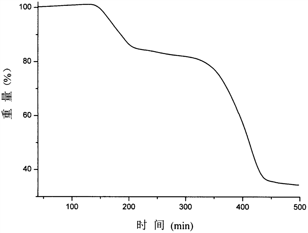 A kind of eutectic of olaparib and maleic acid and preparation method thereof