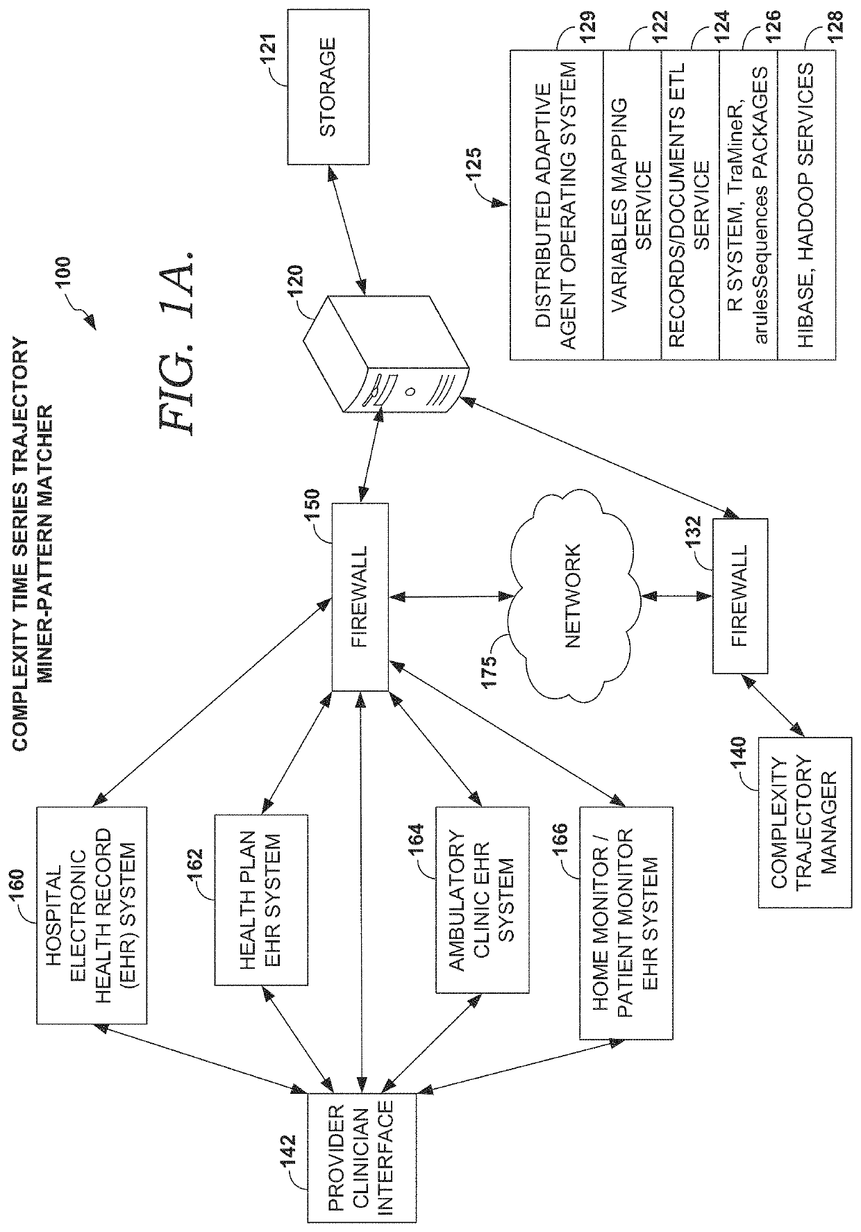 Discovering context-specific complexity and utilization sequences