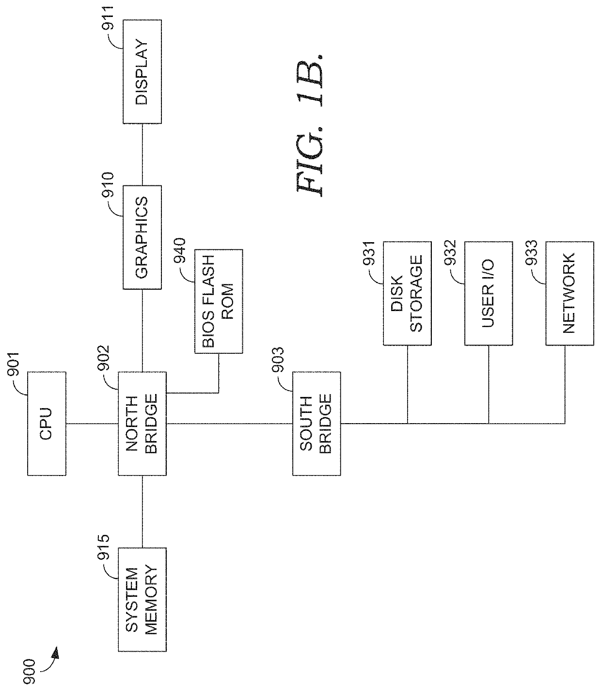 Discovering context-specific complexity and utilization sequences