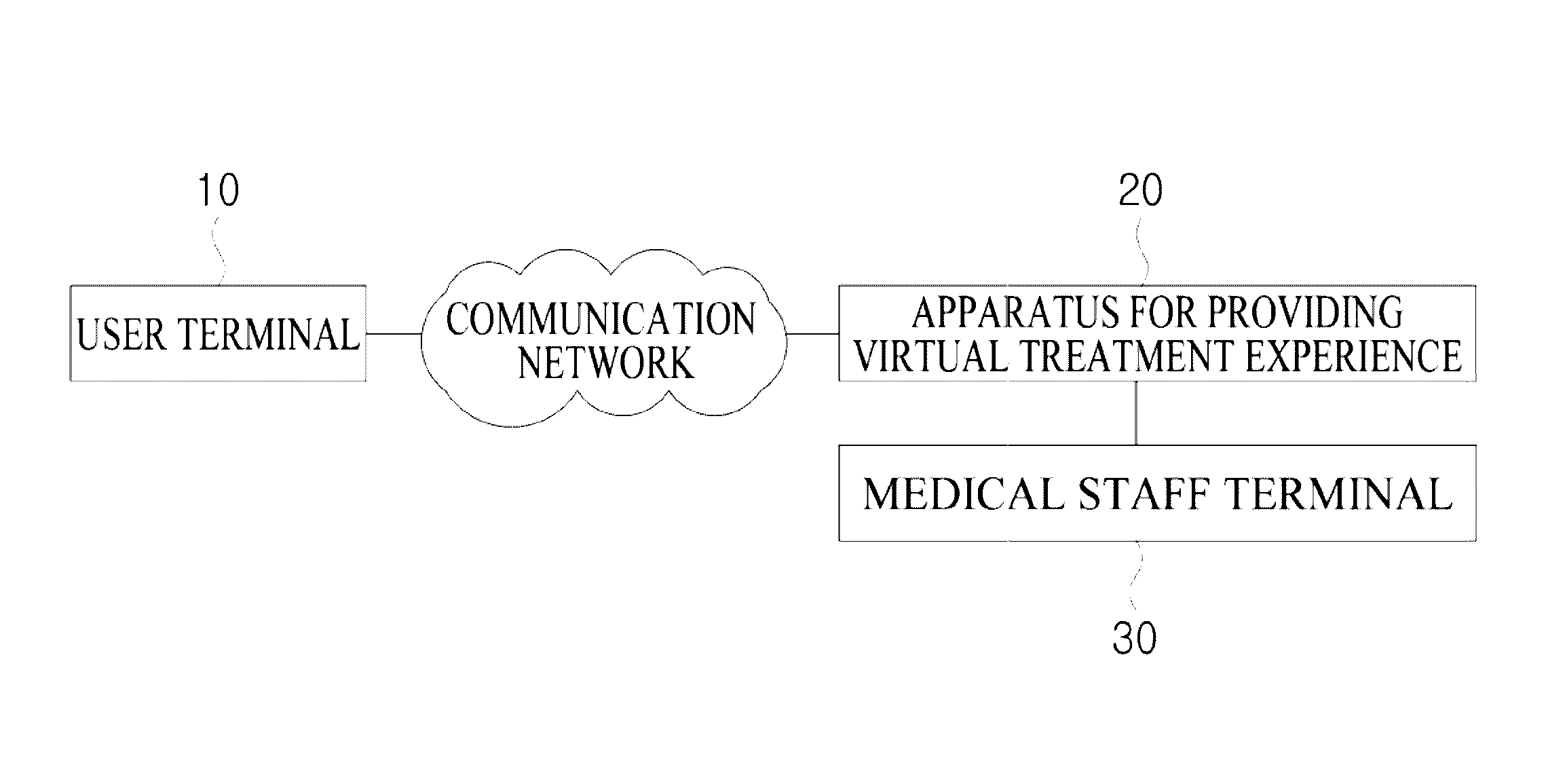 Apparatus and method for providing virtual treatment experience