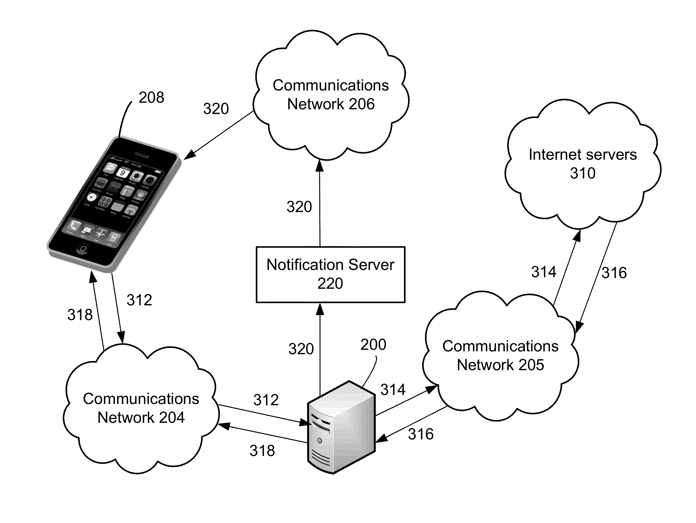 Proxy server for application on mobile device