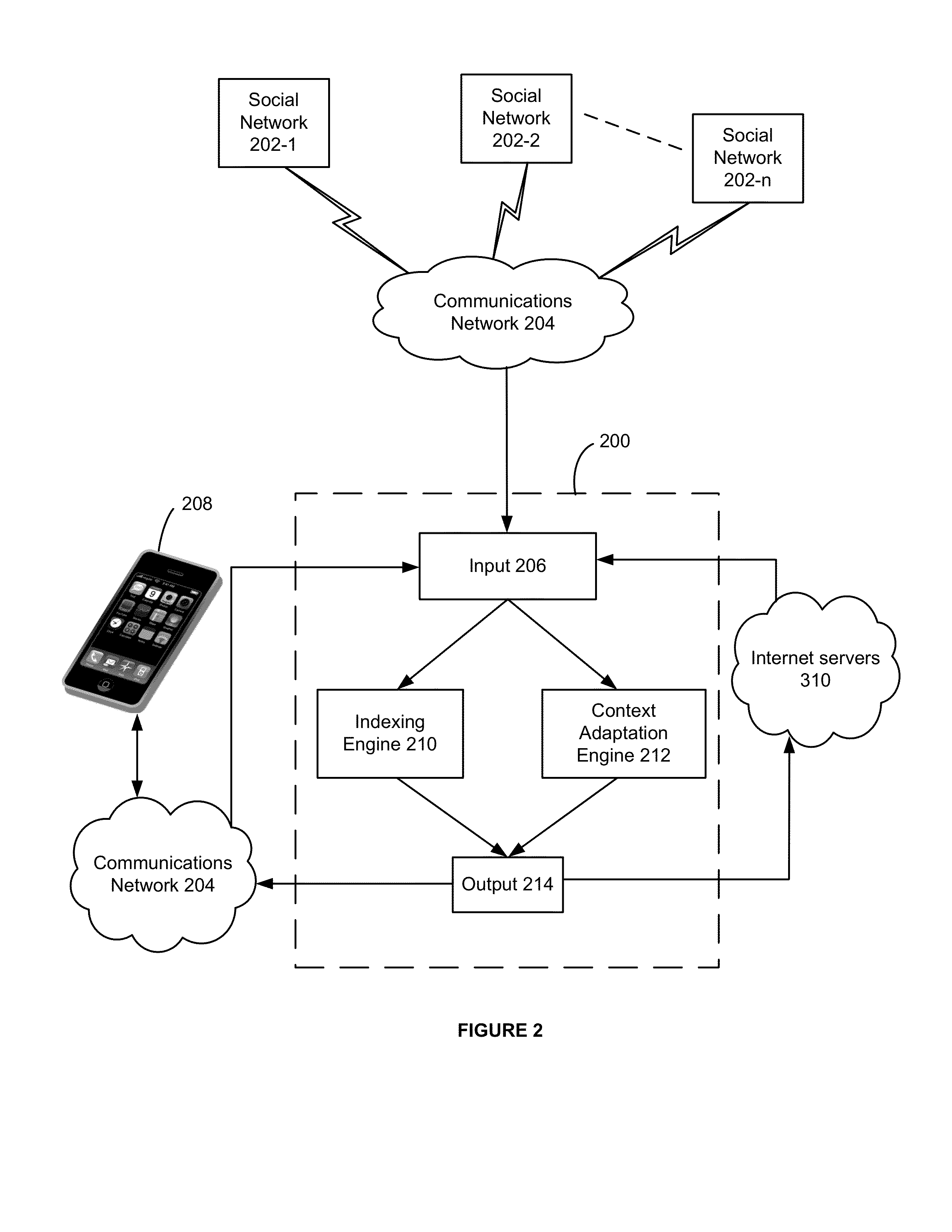 Proxy server for application on mobile device