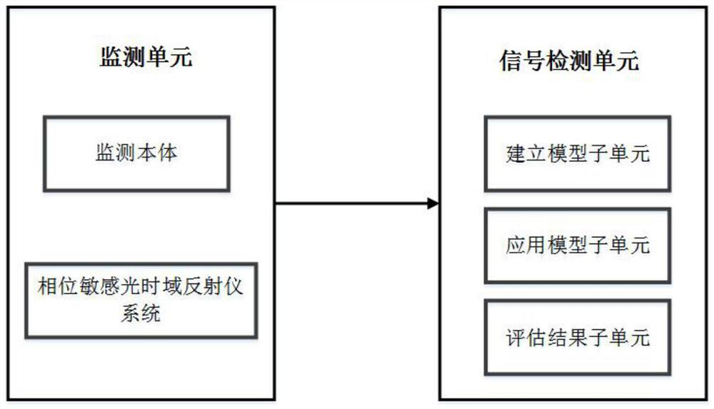 Device for monitoring human body biological parameters by wearable optical fiber sensor based on neural network