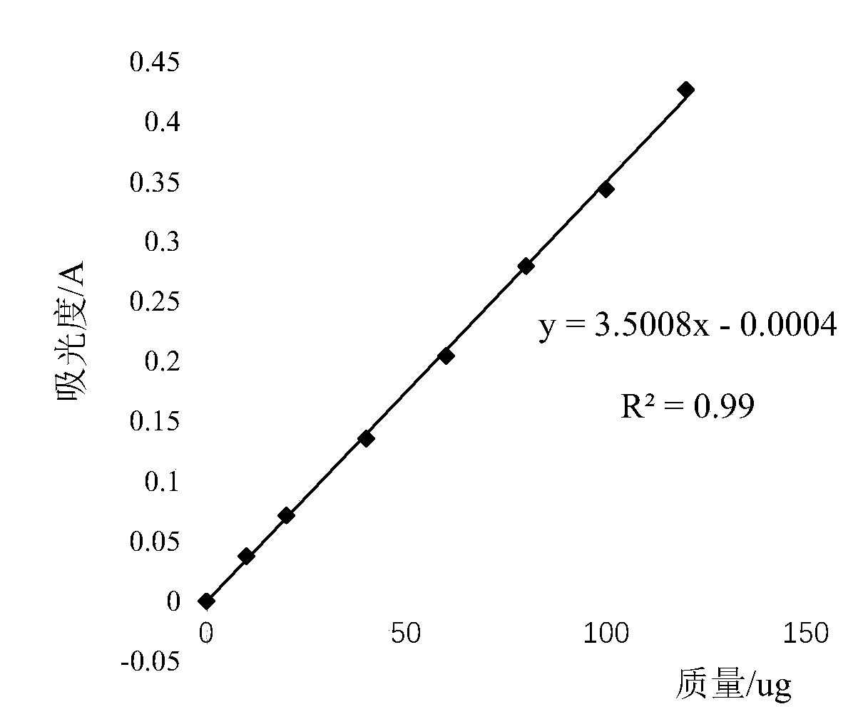 Preparation method and application of total flavone and total polysaccharide in cyclocarya paliurus leaves