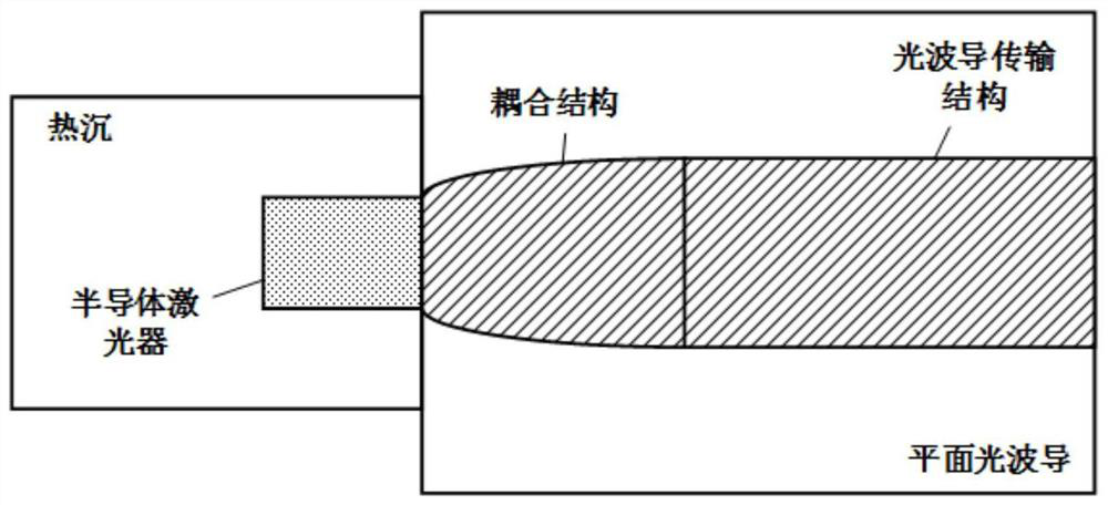 Semiconductor laser and planar optical waveguide coupling structure, optical path system and manufacturing method