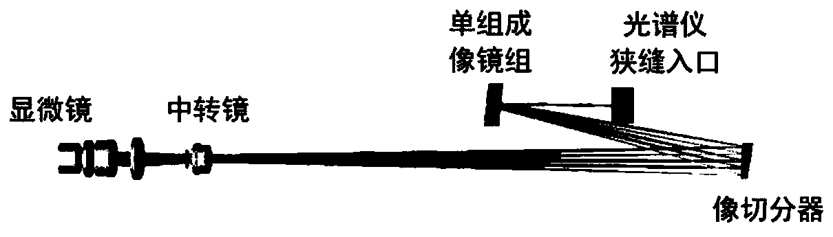 Spectral microscopic imaging method and system