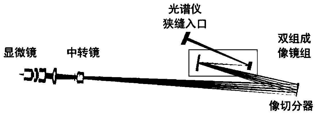 Spectral microscopic imaging method and system