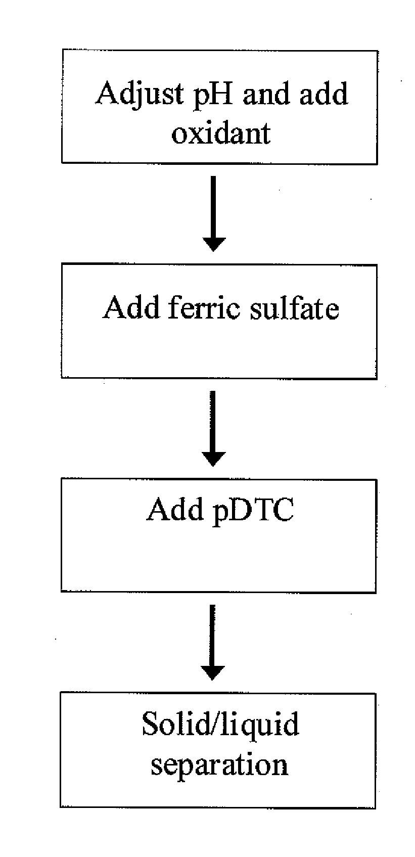 Removal of selenium from refinery wastewater