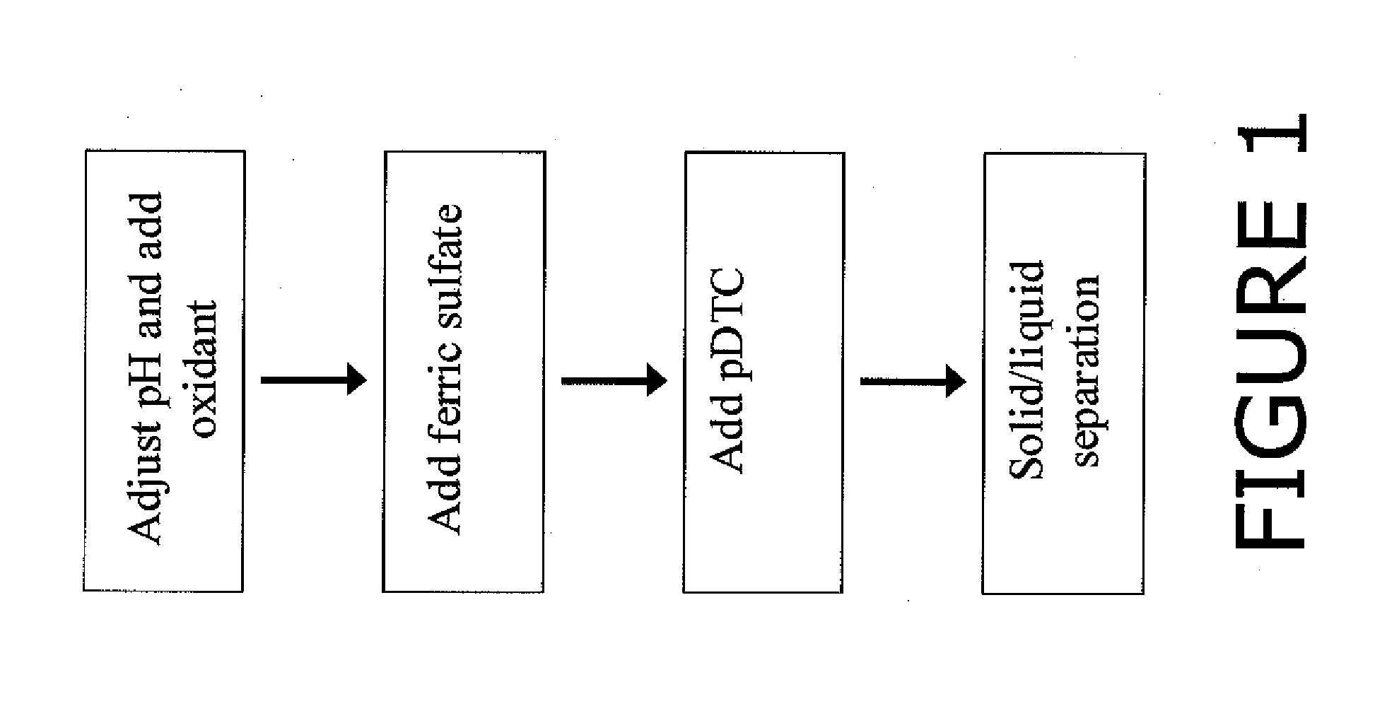 Removal of selenium from refinery wastewater