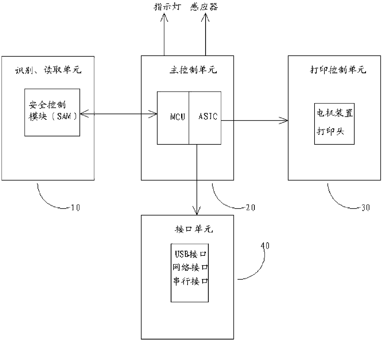 Second-generation identity card printing equipment