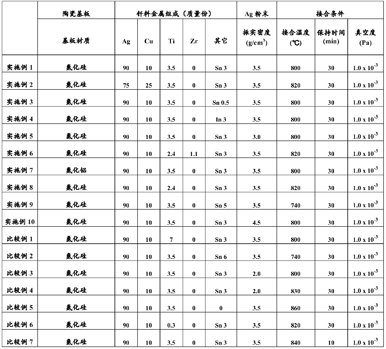 Ceramic circuit board and module using same