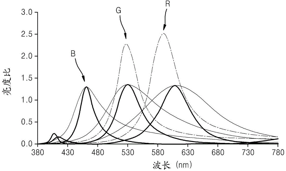 Organic light-emitting display apparatus