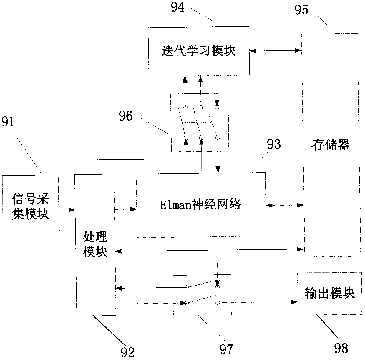 Direct falling weightless type material feeding method based on neural network