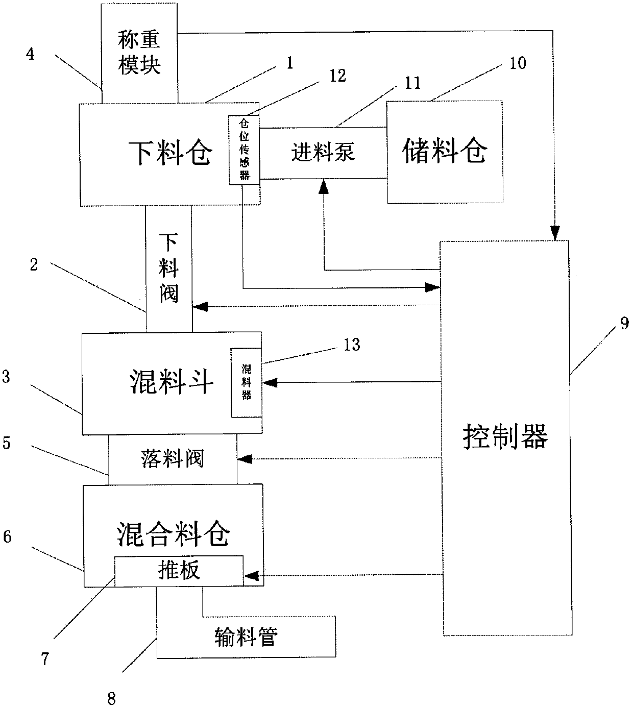 Direct falling weightless type material feeding method based on neural network