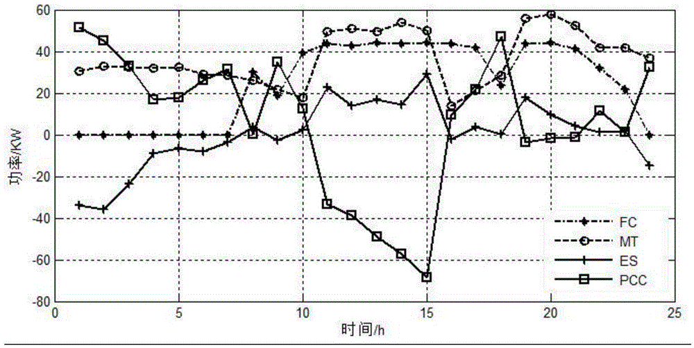 Microgrid economic operation optimization method based on fuzzy particle swarm algorithm and energy saving system