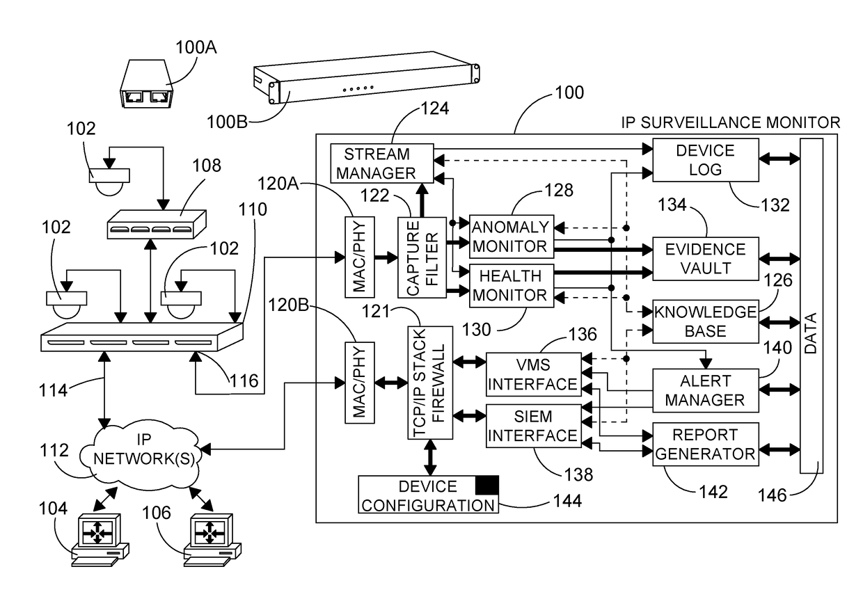 Monitoring devices and methods for IP surveillance networks