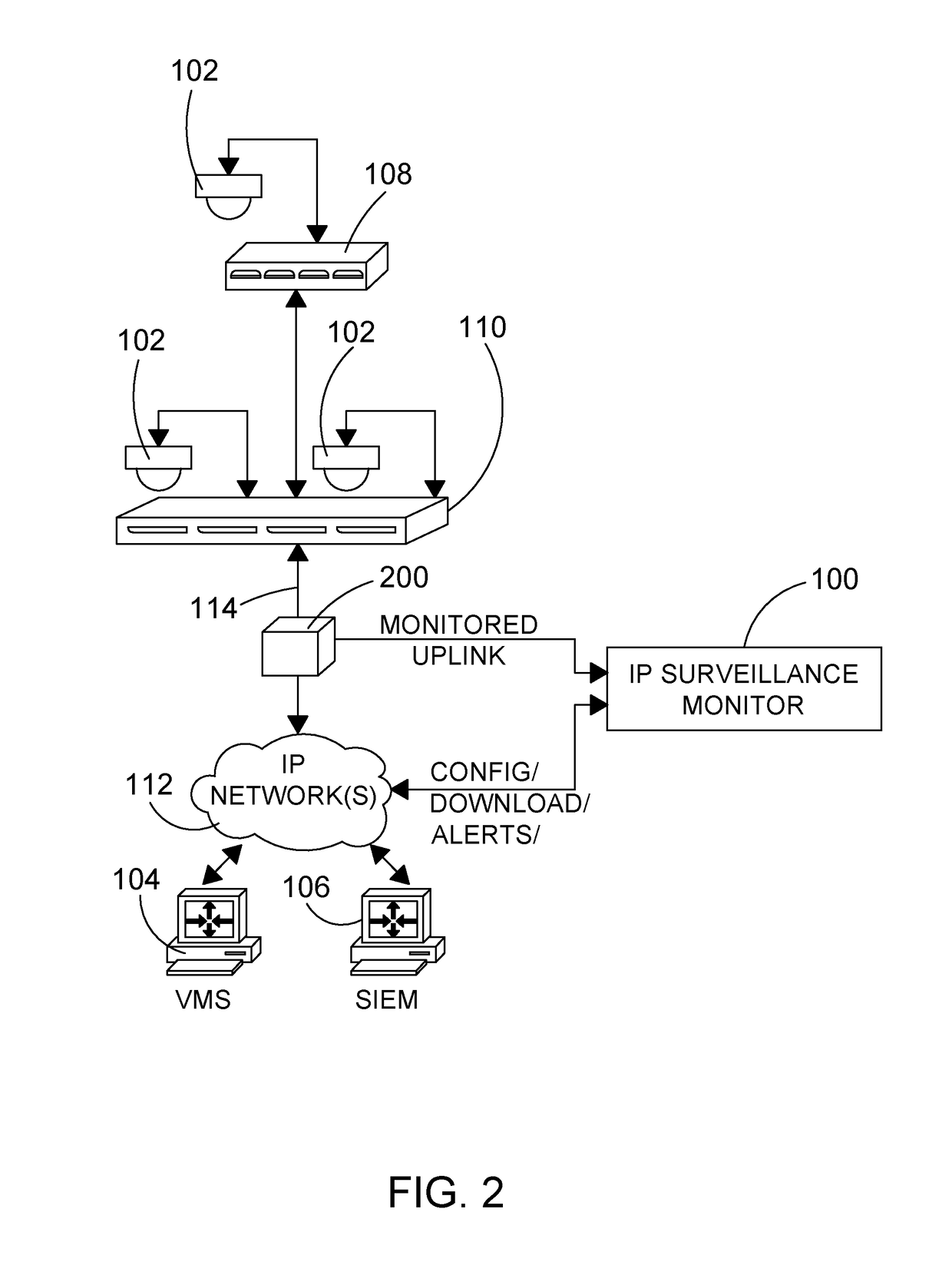 Monitoring devices and methods for IP surveillance networks