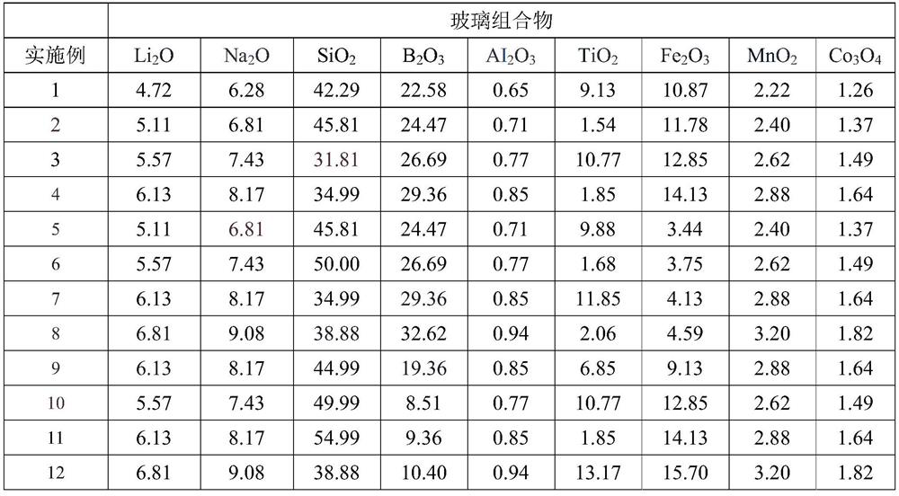 Colored glass frits for automotive applications and related methods