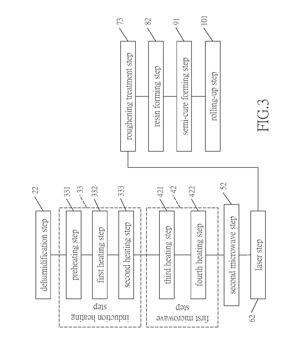 Carbon fiber bundle forming device and method