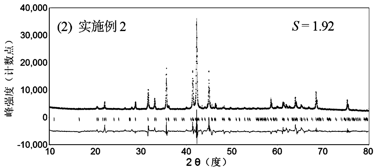 Multi-element single-phase A5B19-type super-lattice hydrogen storage alloy electrode material and preparation method thereof