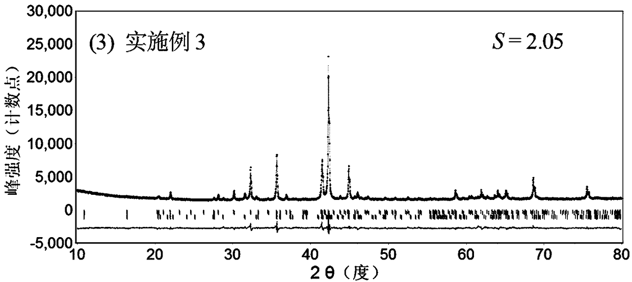 Multi-element single-phase A5B19-type super-lattice hydrogen storage alloy electrode material and preparation method thereof