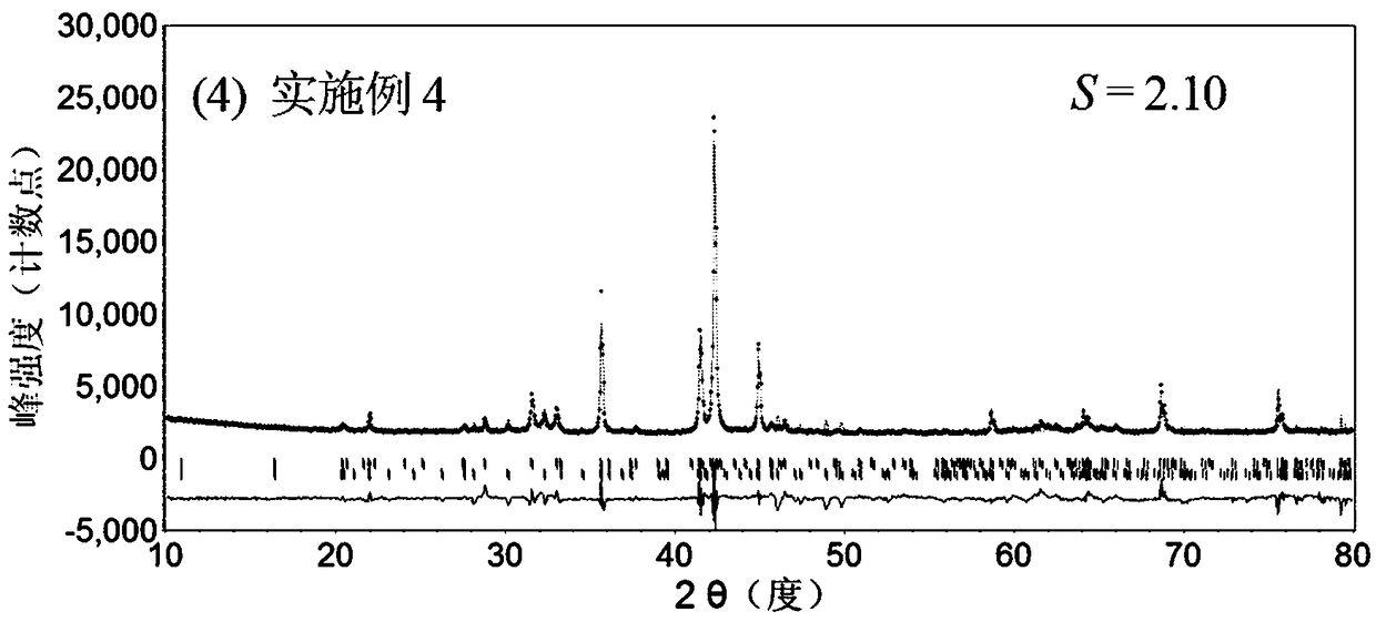 Multi-element single-phase A5B19-type super-lattice hydrogen storage alloy electrode material and preparation method thereof