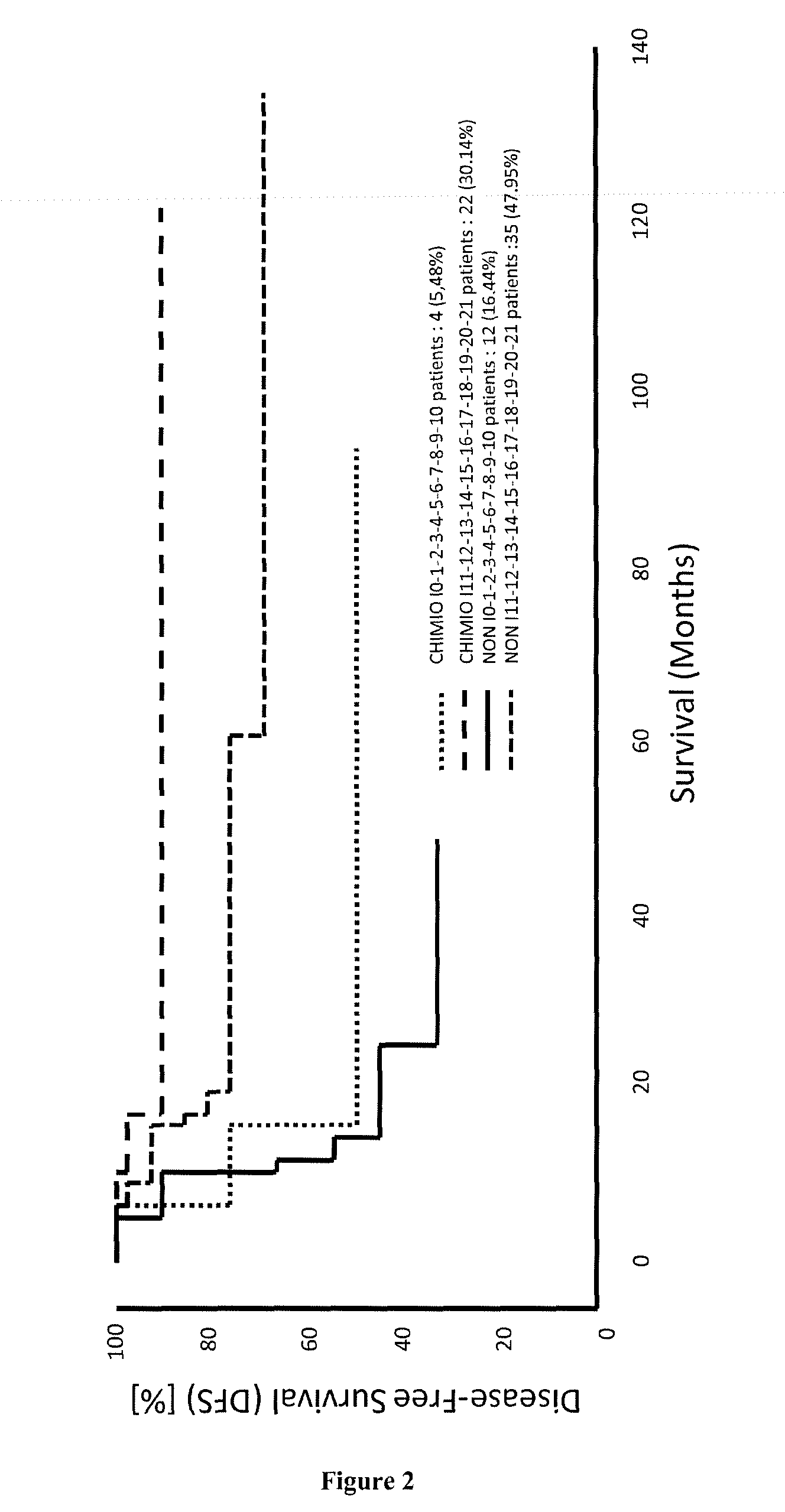 Methods for predicting the survival time and treatment responsiveness of a patient suffering from a solid cancer with a signature of at least 7 genes