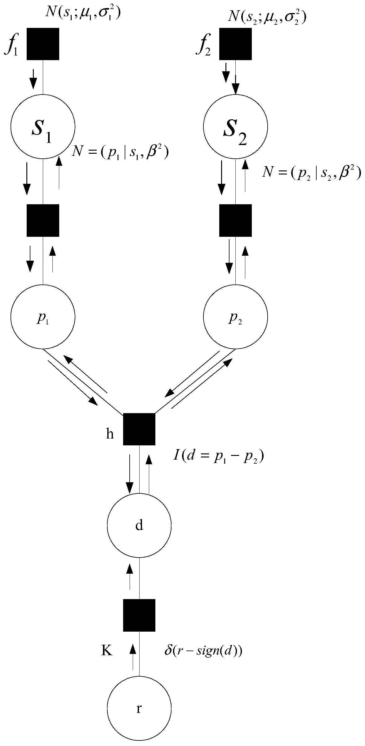 Data processing method and device, server and storage medium