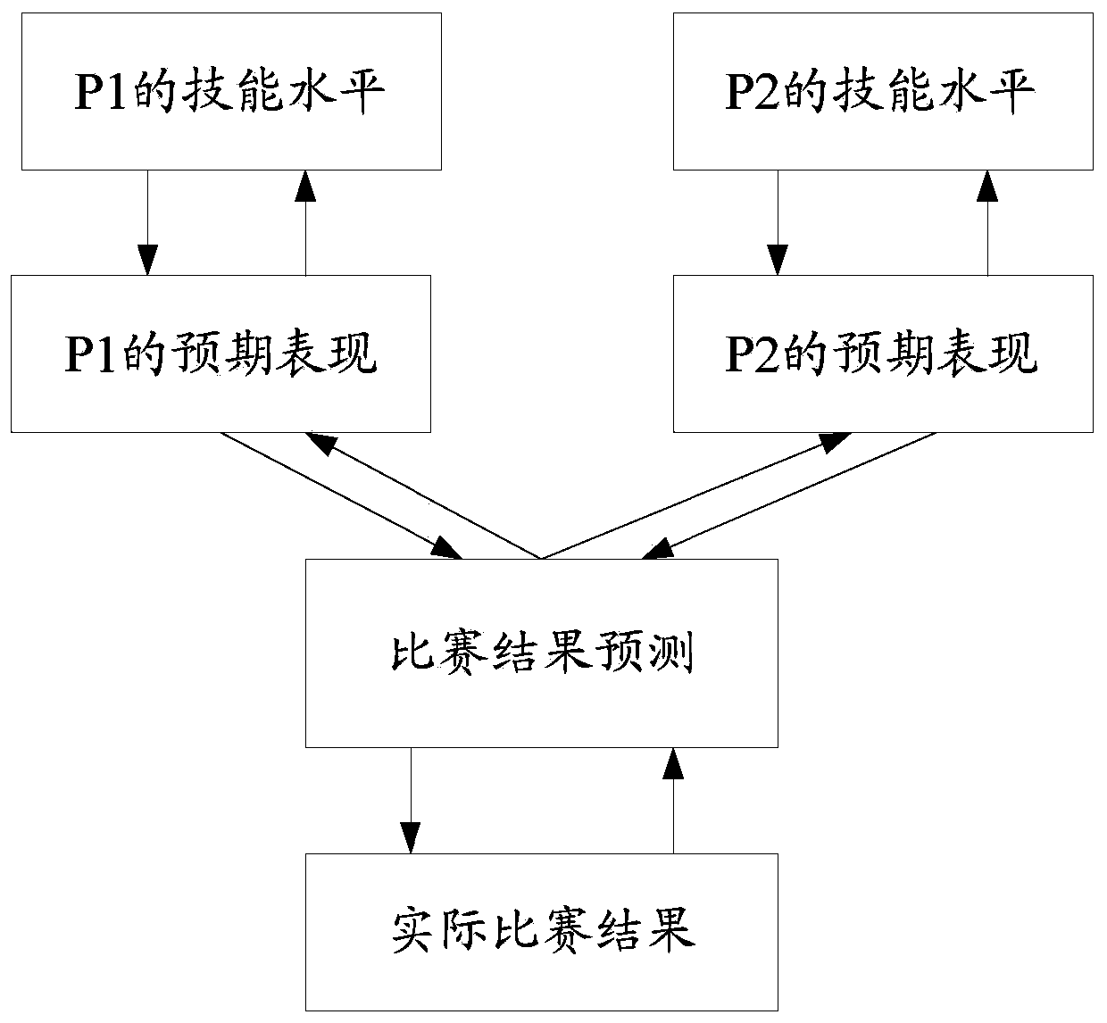 Data processing method and device, server and storage medium