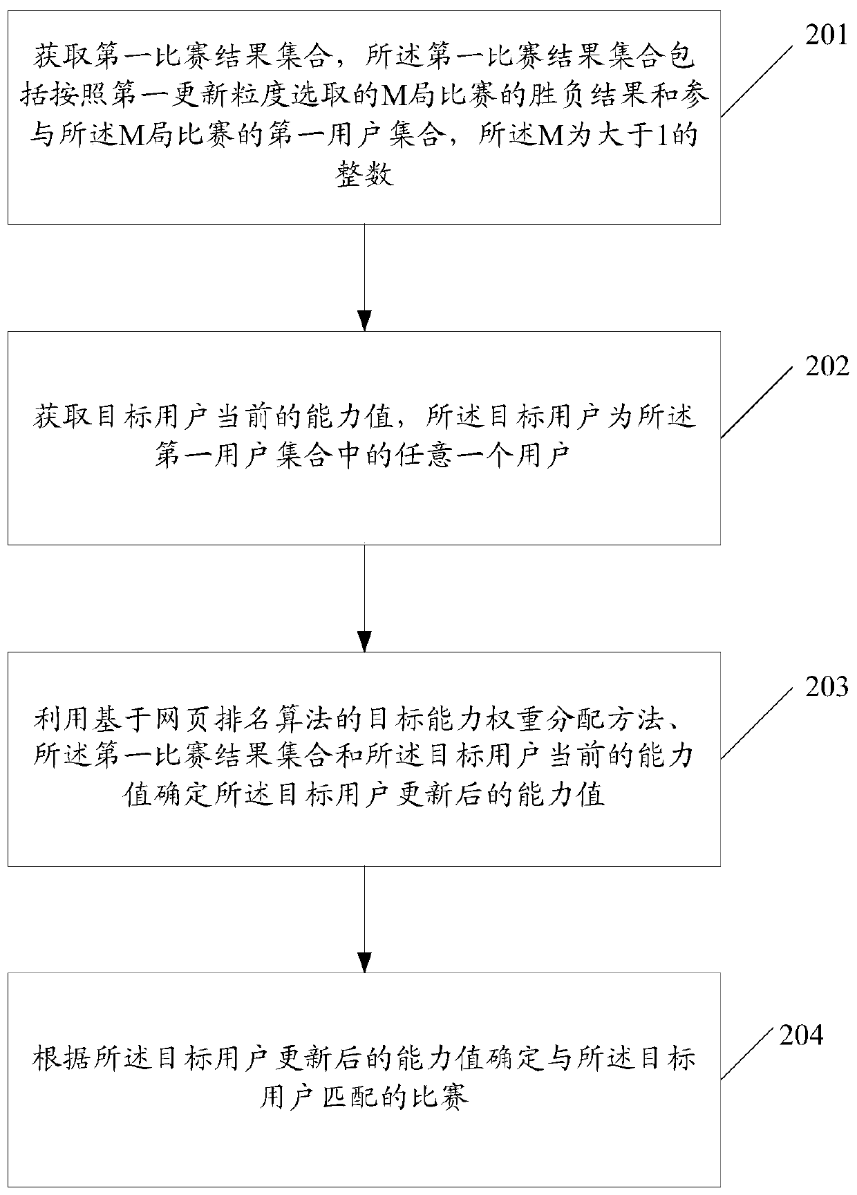 Data processing method and device, server and storage medium