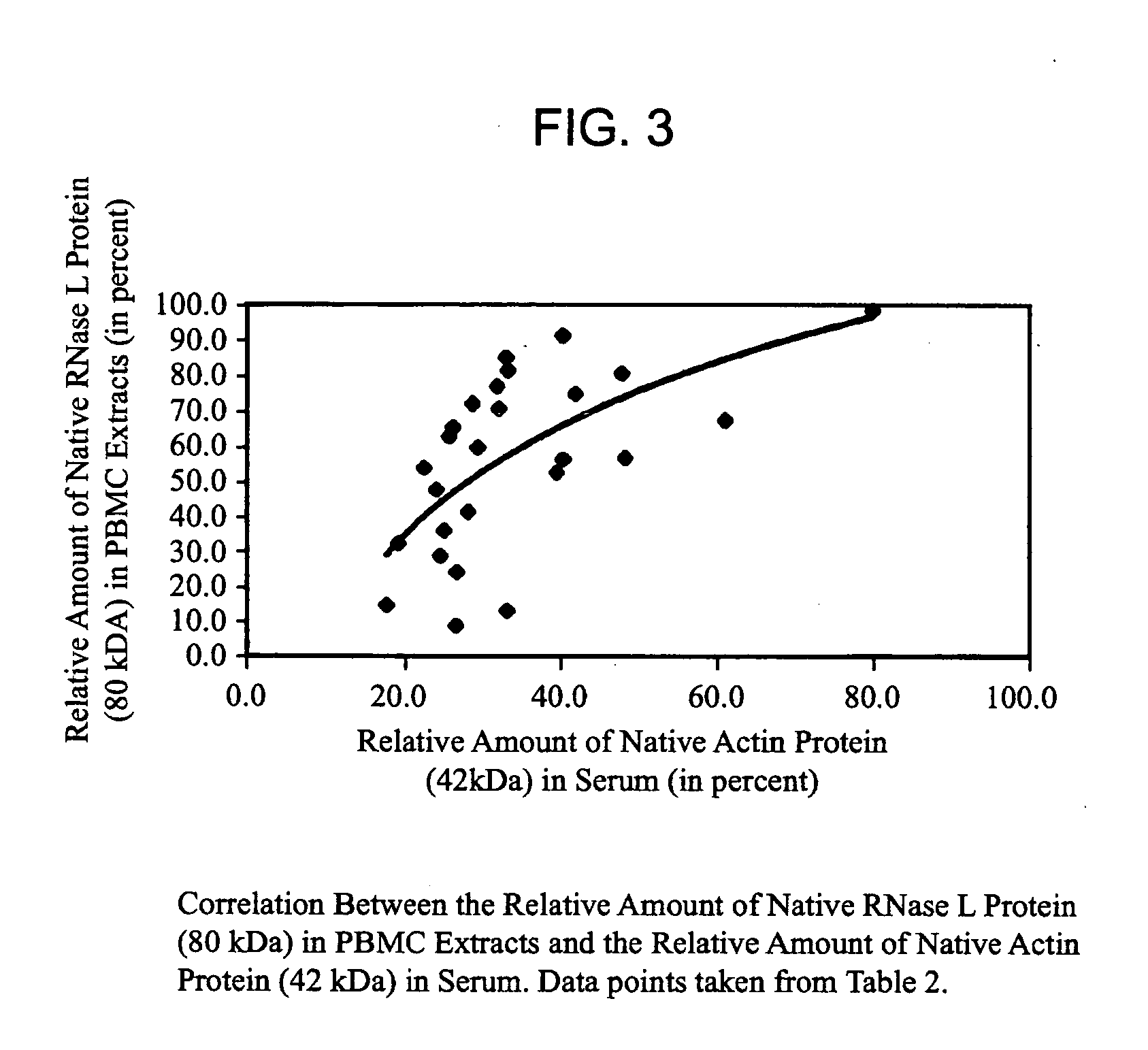 Methods and compositions for use in diagnosing and characterizing chronic immune disease