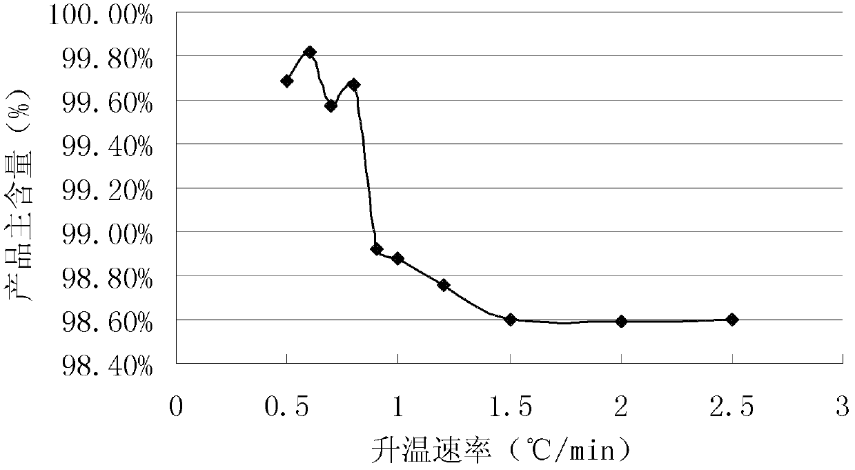 Method for purifying lithium carbonate