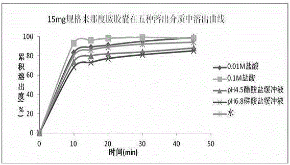 Pharmaceutical composition containing lenalidomide, and preparation method and medical application thereof