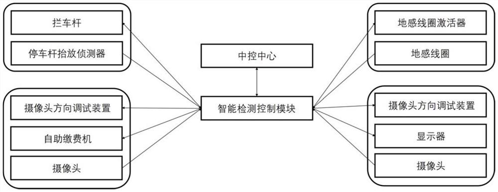 A parking lot failure alarm system and method based on intelligent front-end hardware