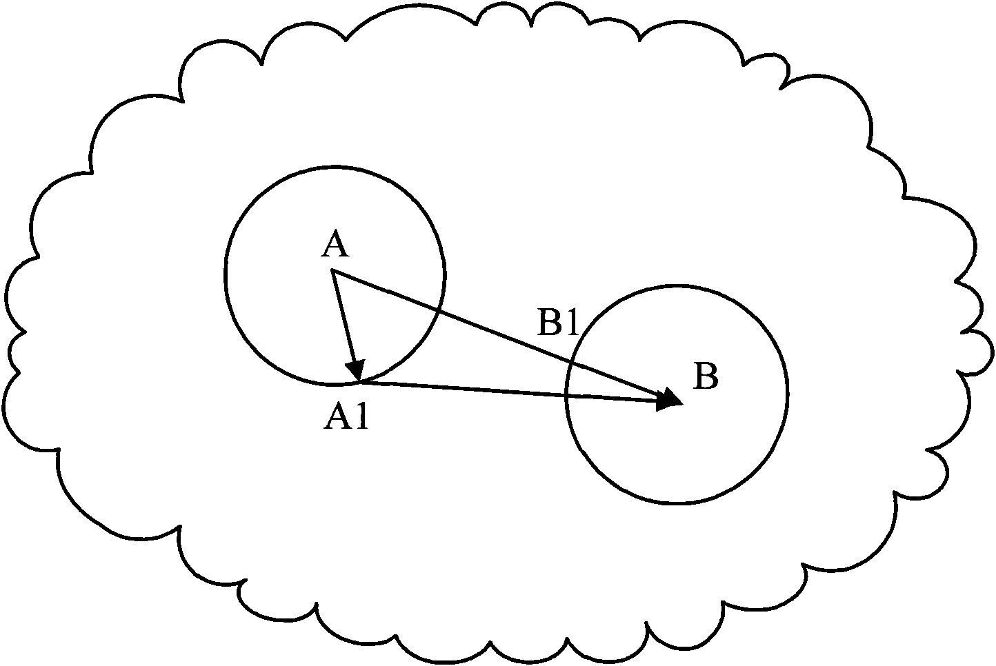 Routing selection method and routing selection device