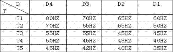 Mute air conditioner and control method for same