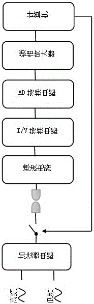 Nano-electronic device mounting method