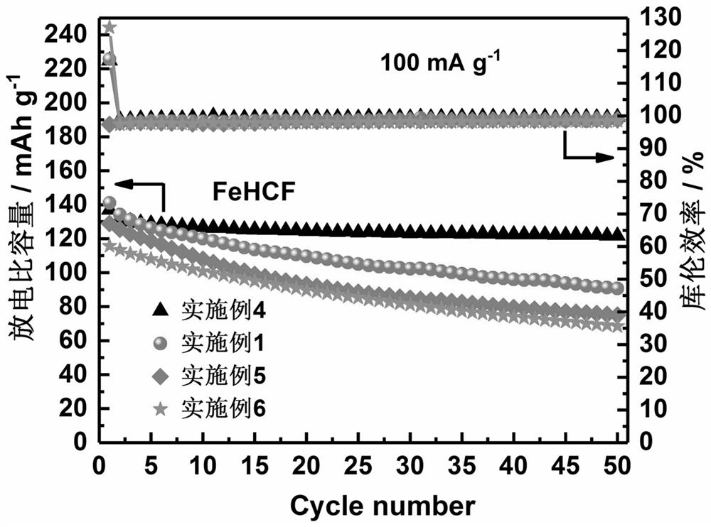 Prussian blue sodium ion battery positive electrode material and preparation method thereof